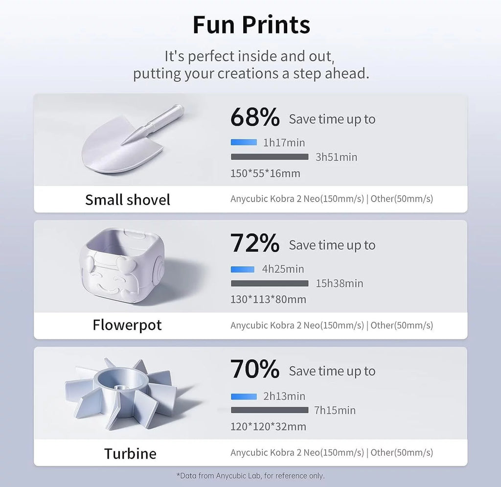 3D Printer and 2KG PLA Filament H4335