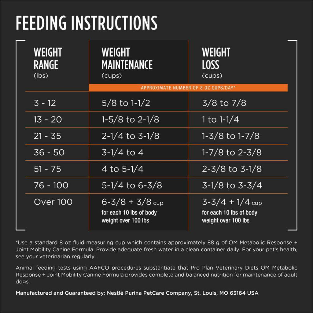 Veterinary Diets M71742