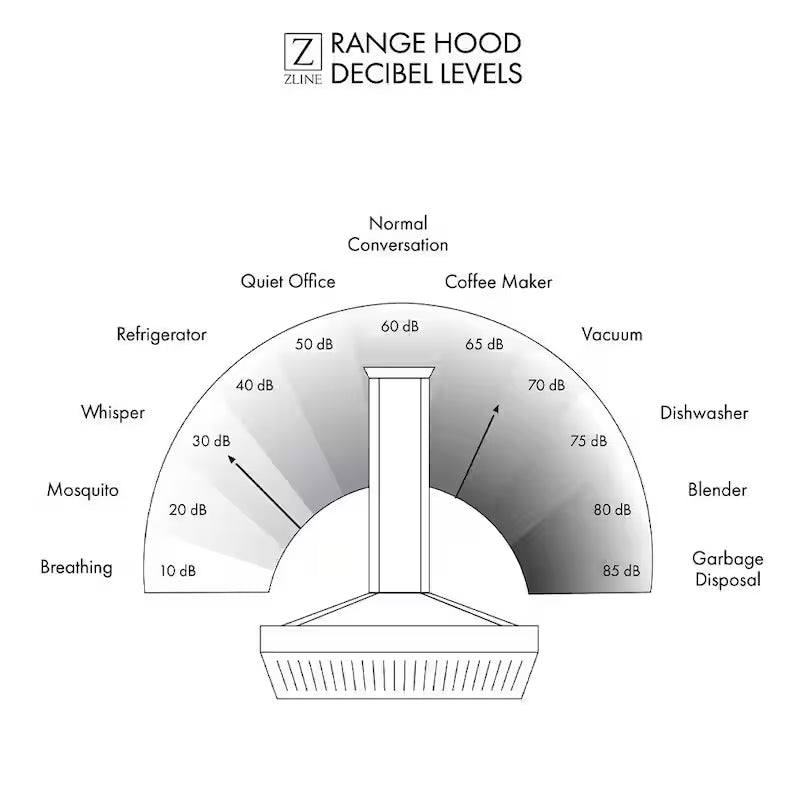 30 in. 600 CFM Stainless Steel Under Cabinet Range Hood R440