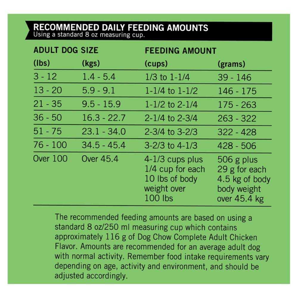 Chicken Adult Complete Dry Dog Food N40788