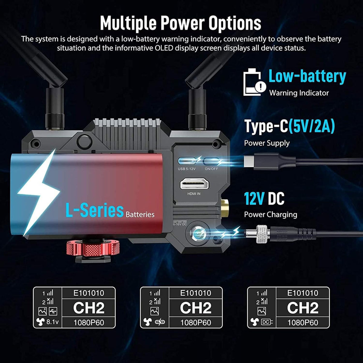 Wireless Video Transmission System HDMI SDI 1080P Transmitter Receiver G375948