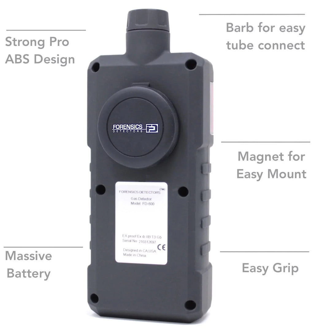CO, O2, CO2 Analyzer N189417