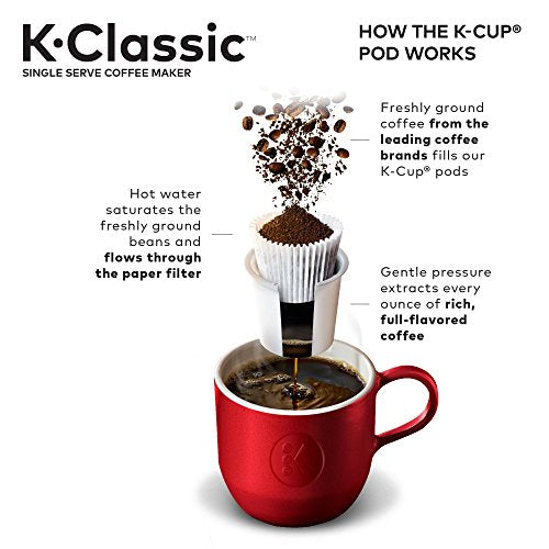 Single Serve Programmable Coffee Maker C4711