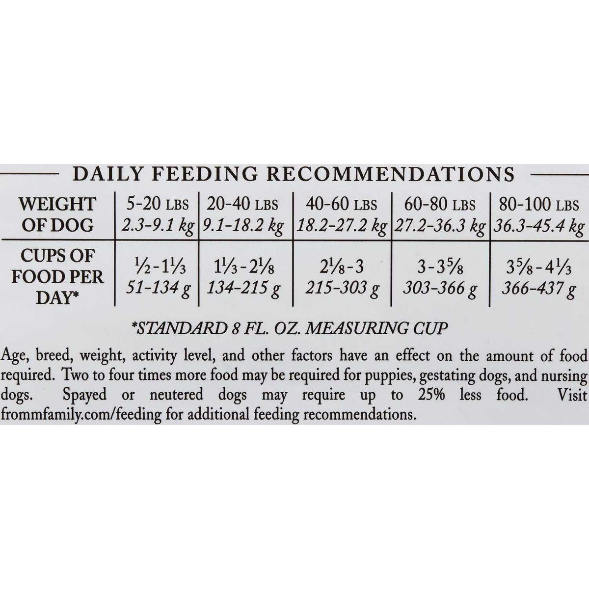 Dog Food P285245