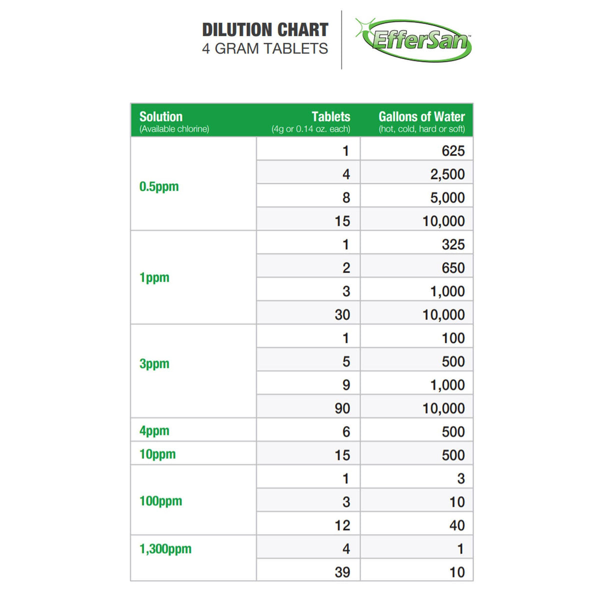 Disinfectant Tablets - 100 Count S50305